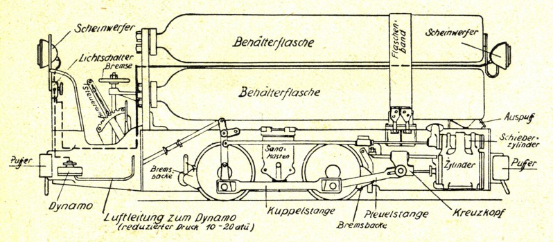 Druckluftlok-Zeichnung.jpg
